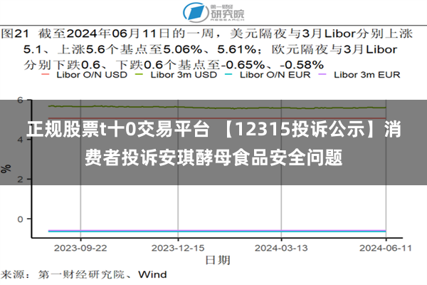 正规股票t十0交易平台 【12315投诉公示】消费者投诉安琪酵母食品安全问题