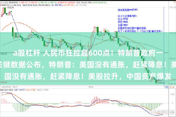 a股杠杆 人民币狂拉超600点！特朗普政府一举动被裁定“非法”！关键数据公布，特朗普：美国没有通胀，赶紧降息！美股拉升，中国资产爆发