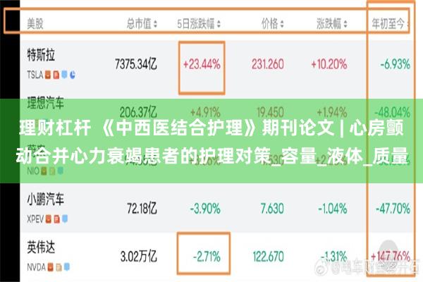 理财杠杆 《中西医结合护理》期刊论文 | 心房颤动合并心力衰竭患者的护理对策_容量_液体_质量