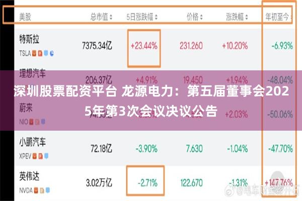 深圳股票配资平台 龙源电力：第五届董事会2025年第3次会议决议公告