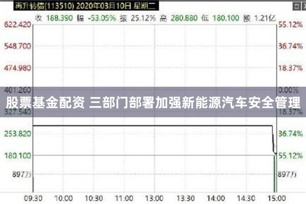 股票基金配资 三部门部署加强新能源汽车安全管理