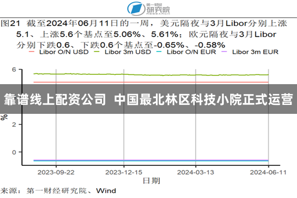 靠谱线上配资公司  中国最北林区科技小院正式运营