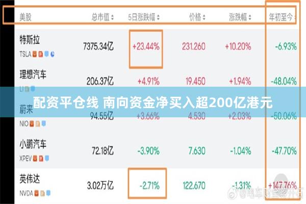 配资平仓线 南向资金净买入超200亿港元
