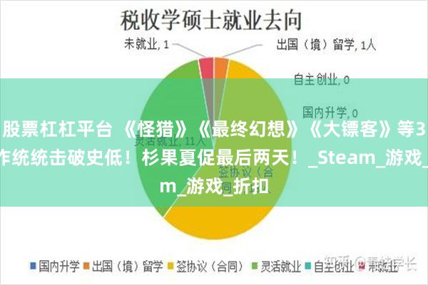 股票杠杠平台 《怪猎》《最终幻想》《大镖客》等3A大作统统击破史低！杉果夏促最后两天！_Steam_游戏_折扣